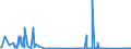 CN 85142010 /Exports /Unit = Prices (Euro/suppl. units) /Partner: Ireland /Reporter: Eur27_2020 /85142010:Furnaces and Ovens Functioning by Induction
