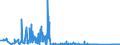 CN 85142010 /Exports /Unit = Prices (Euro/suppl. units) /Partner: Belgium /Reporter: Eur27_2020 /85142010:Furnaces and Ovens Functioning by Induction