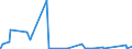 CN 85142010 /Exports /Unit = Prices (Euro/suppl. units) /Partner: Liechtenstein /Reporter: Eur27_2020 /85142010:Furnaces and Ovens Functioning by Induction