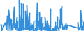 CN 85142010 /Exports /Unit = Prices (Euro/suppl. units) /Partner: Turkey /Reporter: Eur27_2020 /85142010:Furnaces and Ovens Functioning by Induction