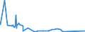 CN 85142010 /Exports /Unit = Prices (Euro/suppl. units) /Partner: Azerbaijan /Reporter: Eur27_2020 /85142010:Furnaces and Ovens Functioning by Induction