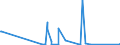 CN 85142010 /Exports /Unit = Prices (Euro/suppl. units) /Partner: Uzbekistan /Reporter: Eur27_2020 /85142010:Furnaces and Ovens Functioning by Induction