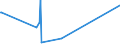 CN 85142010 /Exports /Unit = Prices (Euro/suppl. units) /Partner: Equat.guinea /Reporter: Eur27_2020 /85142010:Furnaces and Ovens Functioning by Induction
