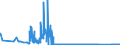 CN 85142080 /Exports /Unit = Prices (Euro/suppl. units) /Partner: Italy /Reporter: Eur27_2020 /85142080:Furnaces and Ovens Functioning by Dielectric  Loss (Other Than for the Manufacture of Semiconductor Devices on Semiconductor Wafers)