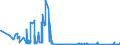 CN 85142080 /Exports /Unit = Prices (Euro/suppl. units) /Partner: United Kingdom /Reporter: Eur27_2020 /85142080:Furnaces and Ovens Functioning by Dielectric  Loss (Other Than for the Manufacture of Semiconductor Devices on Semiconductor Wafers)