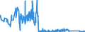 CN 85142080 /Exports /Unit = Prices (Euro/suppl. units) /Partner: Denmark /Reporter: Eur27_2020 /85142080:Furnaces and Ovens Functioning by Dielectric  Loss (Other Than for the Manufacture of Semiconductor Devices on Semiconductor Wafers)