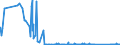 CN 85142080 /Exports /Unit = Prices (Euro/suppl. units) /Partner: Greece /Reporter: Eur27_2020 /85142080:Furnaces and Ovens Functioning by Dielectric  Loss (Other Than for the Manufacture of Semiconductor Devices on Semiconductor Wafers)