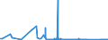CN 85142080 /Exports /Unit = Prices (Euro/suppl. units) /Partner: Portugal /Reporter: Eur27_2020 /85142080:Furnaces and Ovens Functioning by Dielectric  Loss (Other Than for the Manufacture of Semiconductor Devices on Semiconductor Wafers)