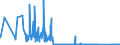 CN 85142080 /Exports /Unit = Prices (Euro/suppl. units) /Partner: Spain /Reporter: Eur27_2020 /85142080:Furnaces and Ovens Functioning by Dielectric  Loss (Other Than for the Manufacture of Semiconductor Devices on Semiconductor Wafers)