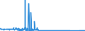 CN 85142080 /Exports /Unit = Prices (Euro/suppl. units) /Partner: Belgium /Reporter: Eur27_2020 /85142080:Furnaces and Ovens Functioning by Dielectric  Loss (Other Than for the Manufacture of Semiconductor Devices on Semiconductor Wafers)
