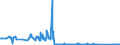 CN 85142080 /Exports /Unit = Prices (Euro/suppl. units) /Partner: Luxembourg /Reporter: Eur27_2020 /85142080:Furnaces and Ovens Functioning by Dielectric  Loss (Other Than for the Manufacture of Semiconductor Devices on Semiconductor Wafers)