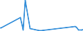 CN 85142080 /Exports /Unit = Prices (Euro/suppl. units) /Partner: Melilla /Reporter: Eur27_2020 /85142080:Furnaces and Ovens Functioning by Dielectric  Loss (Other Than for the Manufacture of Semiconductor Devices on Semiconductor Wafers)