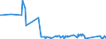 CN 85142080 /Exports /Unit = Prices (Euro/suppl. units) /Partner: Iceland /Reporter: Eur27_2020 /85142080:Furnaces and Ovens Functioning by Dielectric  Loss (Other Than for the Manufacture of Semiconductor Devices on Semiconductor Wafers)
