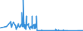 CN 85142080 /Exports /Unit = Prices (Euro/suppl. units) /Partner: Norway /Reporter: Eur27_2020 /85142080:Furnaces and Ovens Functioning by Dielectric  Loss (Other Than for the Manufacture of Semiconductor Devices on Semiconductor Wafers)