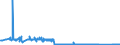 CN 85142080 /Exports /Unit = Prices (Euro/suppl. units) /Partner: Austria /Reporter: Eur27_2020 /85142080:Furnaces and Ovens Functioning by Dielectric  Loss (Other Than for the Manufacture of Semiconductor Devices on Semiconductor Wafers)