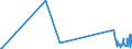 CN 85142080 /Exports /Unit = Prices (Euro/suppl. units) /Partner: Andorra /Reporter: Eur27_2020 /85142080:Furnaces and Ovens Functioning by Dielectric  Loss (Other Than for the Manufacture of Semiconductor Devices on Semiconductor Wafers)