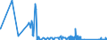 CN 85142080 /Exports /Unit = Prices (Euro/suppl. units) /Partner: Estonia /Reporter: Eur27_2020 /85142080:Furnaces and Ovens Functioning by Dielectric  Loss (Other Than for the Manufacture of Semiconductor Devices on Semiconductor Wafers)