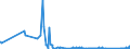 CN 85142080 /Exports /Unit = Prices (Euro/suppl. units) /Partner: Latvia /Reporter: Eur27_2020 /85142080:Furnaces and Ovens Functioning by Dielectric  Loss (Other Than for the Manufacture of Semiconductor Devices on Semiconductor Wafers)
