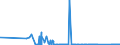 CN 85142080 /Exports /Unit = Prices (Euro/suppl. units) /Partner: Lithuania /Reporter: Eur27_2020 /85142080:Furnaces and Ovens Functioning by Dielectric  Loss (Other Than for the Manufacture of Semiconductor Devices on Semiconductor Wafers)
