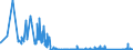 CN 85142080 /Exports /Unit = Prices (Euro/suppl. units) /Partner: Slovakia /Reporter: Eur27_2020 /85142080:Furnaces and Ovens Functioning by Dielectric  Loss (Other Than for the Manufacture of Semiconductor Devices on Semiconductor Wafers)