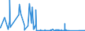 CN 85142080 /Exports /Unit = Prices (Euro/suppl. units) /Partner: Hungary /Reporter: Eur27_2020 /85142080:Furnaces and Ovens Functioning by Dielectric  Loss (Other Than for the Manufacture of Semiconductor Devices on Semiconductor Wafers)