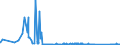 CN 85142080 /Exports /Unit = Prices (Euro/suppl. units) /Partner: Romania /Reporter: Eur27_2020 /85142080:Furnaces and Ovens Functioning by Dielectric  Loss (Other Than for the Manufacture of Semiconductor Devices on Semiconductor Wafers)