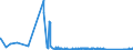 CN 85142080 /Exports /Unit = Prices (Euro/suppl. units) /Partner: Bulgaria /Reporter: Eur27_2020 /85142080:Furnaces and Ovens Functioning by Dielectric  Loss (Other Than for the Manufacture of Semiconductor Devices on Semiconductor Wafers)