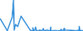CN 85142080 /Exports /Unit = Prices (Euro/suppl. units) /Partner: Ukraine /Reporter: Eur27_2020 /85142080:Furnaces and Ovens Functioning by Dielectric  Loss (Other Than for the Manufacture of Semiconductor Devices on Semiconductor Wafers)