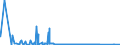 CN 85142080 /Exports /Unit = Prices (Euro/suppl. units) /Partner: Russia /Reporter: Eur27_2020 /85142080:Furnaces and Ovens Functioning by Dielectric  Loss (Other Than for the Manufacture of Semiconductor Devices on Semiconductor Wafers)