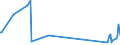 CN 85142080 /Exports /Unit = Prices (Euro/suppl. units) /Partner: Armenia /Reporter: Eur27_2020 /85142080:Furnaces and Ovens Functioning by Dielectric  Loss (Other Than for the Manufacture of Semiconductor Devices on Semiconductor Wafers)