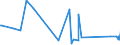 CN 85142080 /Exports /Unit = Prices (Euro/suppl. units) /Partner: Azerbaijan /Reporter: Eur27_2020 /85142080:Furnaces and Ovens Functioning by Dielectric  Loss (Other Than for the Manufacture of Semiconductor Devices on Semiconductor Wafers)