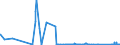 CN 85142080 /Exports /Unit = Prices (Euro/suppl. units) /Partner: Croatia /Reporter: Eur27_2020 /85142080:Furnaces and Ovens Functioning by Dielectric  Loss (Other Than for the Manufacture of Semiconductor Devices on Semiconductor Wafers)