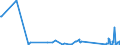 CN 85142080 /Exports /Unit = Prices (Euro/suppl. units) /Partner: Serbia /Reporter: Eur27_2020 /85142080:Furnaces and Ovens Functioning by Dielectric  Loss (Other Than for the Manufacture of Semiconductor Devices on Semiconductor Wafers)