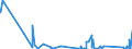 CN 85142080 /Exports /Unit = Prices (Euro/suppl. units) /Partner: Tunisia /Reporter: Eur27_2020 /85142080:Furnaces and Ovens Functioning by Dielectric  Loss (Other Than for the Manufacture of Semiconductor Devices on Semiconductor Wafers)