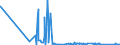CN 85142080 /Exports /Unit = Prices (Euro/suppl. units) /Partner: Egypt /Reporter: Eur27_2020 /85142080:Furnaces and Ovens Functioning by Dielectric  Loss (Other Than for the Manufacture of Semiconductor Devices on Semiconductor Wafers)