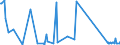 CN 85142080 /Exports /Unit = Prices (Euro/suppl. units) /Partner: Nigeria /Reporter: Eur27_2020 /85142080:Furnaces and Ovens Functioning by Dielectric  Loss (Other Than for the Manufacture of Semiconductor Devices on Semiconductor Wafers)