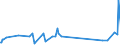 CN 85142080 /Exports /Unit = Prices (Euro/suppl. units) /Partner: Mauritius /Reporter: Eur27_2020 /85142080:Furnaces and Ovens Functioning by Dielectric  Loss (Other Than for the Manufacture of Semiconductor Devices on Semiconductor Wafers)
