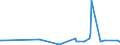 KN 85143099 /Exporte /Einheit = Preise (Euro/Tonne) /Partnerland: Georgien /Meldeland: Europäische Union /85143099:Industrie”fen Oder Laboratoriums”fen, Elektrisch (Ausg. Widerstands”fen mit Indirekter Beheizung, Induktions”fen, ™fen mit Dielektrischer Erw„rmung, Infrarot”fen, Trocken”fen Sowie zur Herstellung von Schaltkreisen auf Halbleiterscheiben `wafers`)