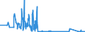 CN 85144000 /Exports /Unit = Prices (Euro/suppl. units) /Partner: Ireland /Reporter: Eur27_2020 /85144000:Equipment for the Heat Treatment of Materials by Induction or Dielectric Loss (Excl. Ovens and Furnaces)
