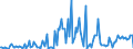 CN 85149020 /Exports /Unit = Prices (Euro/ton) /Partner: France /Reporter: European Union /85149020:Parts of Electric Industrial or Laboratory Furnaces and Ovens, for the Manufacture of Semiconductor Devices on Semiconductor Wafers, N.e.s.