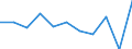 KN 8514 /Exporte /Einheit = Preise (Euro/Tonne) /Partnerland: Belgien/Luxemburg /Meldeland: Eur27 /8514:Industrieöfen Oder Laboratoriumsöfen, Elektrisch, Einschl. Solcher Induktionsöfen Oder Solcher Öfen mit Dielektrischer Erwärmung (Ausg. Trockenöfen); Andere Industrieapparate Oder Laboratoriumsapparate zum Warmbehandeln von Stoffen Mittels Induktion Oder Dielektrischer Erwärmung; Teile Davon