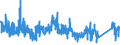KN 8514 /Exporte /Einheit = Preise (Euro/Tonne) /Partnerland: Niederlande /Meldeland: Eur27_2020 /8514:Industrieöfen Oder Laboratoriumsöfen, Elektrisch, Einschl. Solcher Induktionsöfen Oder Solcher Öfen mit Dielektrischer Erwärmung (Ausg. Trockenöfen); Andere Industrieapparate Oder Laboratoriumsapparate zum Warmbehandeln von Stoffen Mittels Induktion Oder Dielektrischer Erwärmung; Teile Davon