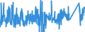 KN 8514 /Exporte /Einheit = Preise (Euro/Tonne) /Partnerland: Italien /Meldeland: Eur27_2020 /8514:Industrieöfen Oder Laboratoriumsöfen, Elektrisch, Einschl. Solcher Induktionsöfen Oder Solcher Öfen mit Dielektrischer Erwärmung (Ausg. Trockenöfen); Andere Industrieapparate Oder Laboratoriumsapparate zum Warmbehandeln von Stoffen Mittels Induktion Oder Dielektrischer Erwärmung; Teile Davon