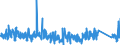 KN 8514 /Exporte /Einheit = Preise (Euro/Tonne) /Partnerland: Daenemark /Meldeland: Eur27_2020 /8514:Industrieöfen Oder Laboratoriumsöfen, Elektrisch, Einschl. Solcher Induktionsöfen Oder Solcher Öfen mit Dielektrischer Erwärmung (Ausg. Trockenöfen); Andere Industrieapparate Oder Laboratoriumsapparate zum Warmbehandeln von Stoffen Mittels Induktion Oder Dielektrischer Erwärmung; Teile Davon
