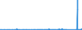 CN 8514 /Exports /Unit = Prices (Euro/ton) /Partner: Togo /Reporter: Eur27_2020 /8514:Industrial or Laboratory Electric Furnaces and Ovens, Incl. Those Functioning by Induction or Dielectric Loss; Other Industrial or Laboratory Equipment for the Heat Treatment of Materials by Induction or Dielectric Loss; Parts Thereof