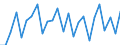 CN 85151100 /Exports /Unit = Prices (Euro/ton) /Partner: United Kingdom(Excluding Northern Ireland) /Reporter: Eur27_2020 /85151100:Soldering Irons and Guns, Electric