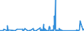 CN 85151100 /Exports /Unit = Prices (Euro/ton) /Partner: Algeria /Reporter: Eur27_2020 /85151100:Soldering Irons and Guns, Electric