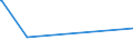 CN 85151100 /Exports /Unit = Prices (Euro/ton) /Partner: Sierra Leone /Reporter: Eur27_2020 /85151100:Soldering Irons and Guns, Electric
