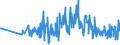 CN 85151900 /Exports /Unit = Prices (Euro/ton) /Partner: Netherlands /Reporter: European Union /85151900:Brazing or Soldering Machines (Excl. Soldering Irons and Guns)