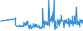 CN 85151900 /Exports /Unit = Prices (Euro/ton) /Partner: Germany /Reporter: European Union /85151900:Brazing or Soldering Machines (Excl. Soldering Irons and Guns)